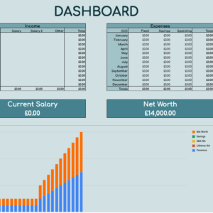 Budget Spreadsheet & Dashboard Screenshot
